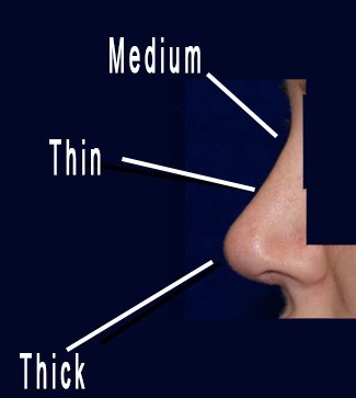 Nasal Skin thickness